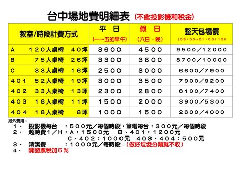 場地費怎麼算|請問場地租借的費用如何計算？